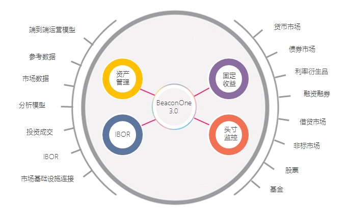 One Platform, Multiple Solutions